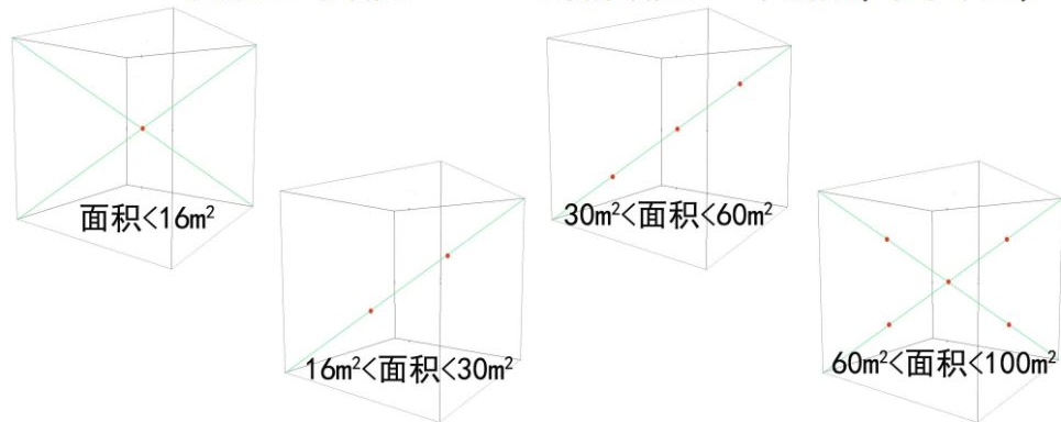 温湿度