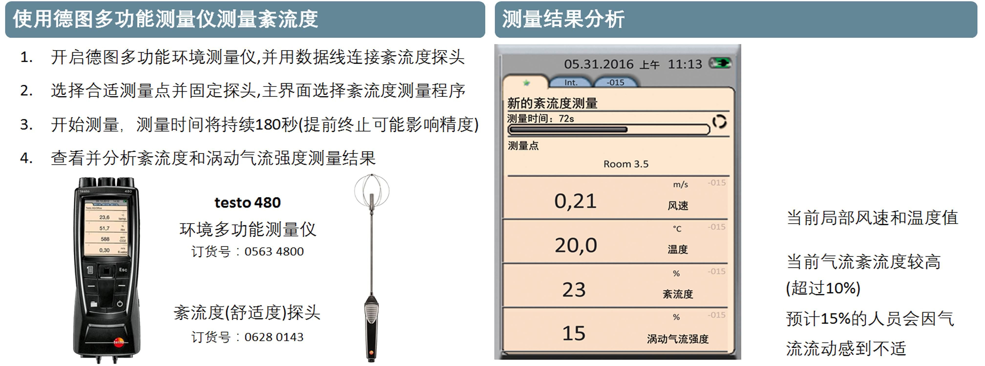 紊流度测量