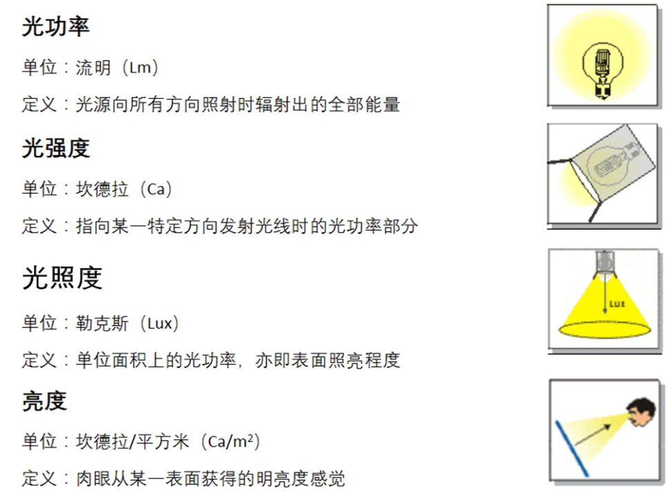 光照度检测